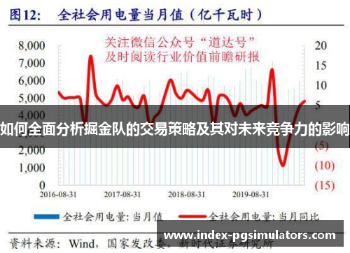 如何全面分析掘金队的交易策略及其对未来竞争力的影响